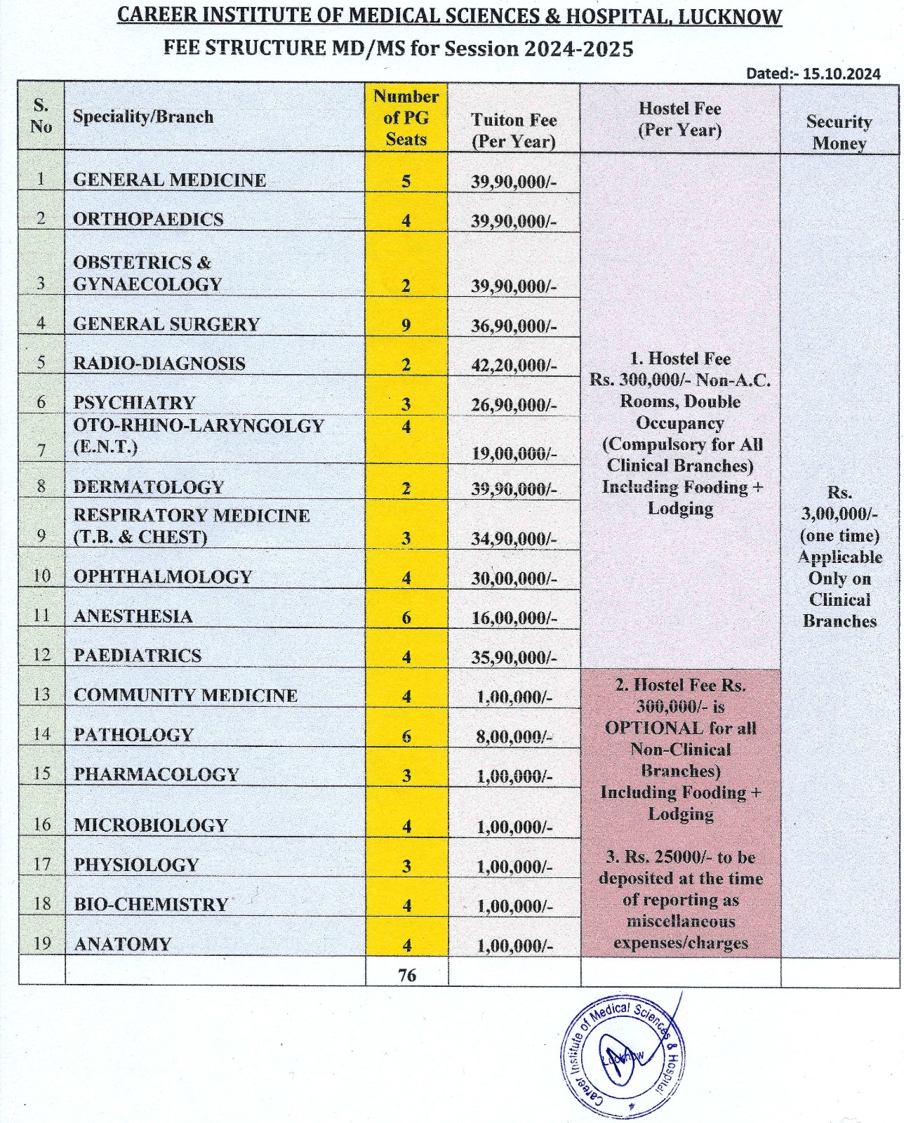 best medical college